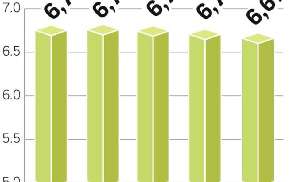 Zbliża się koniec piwnego boomu w Polsce