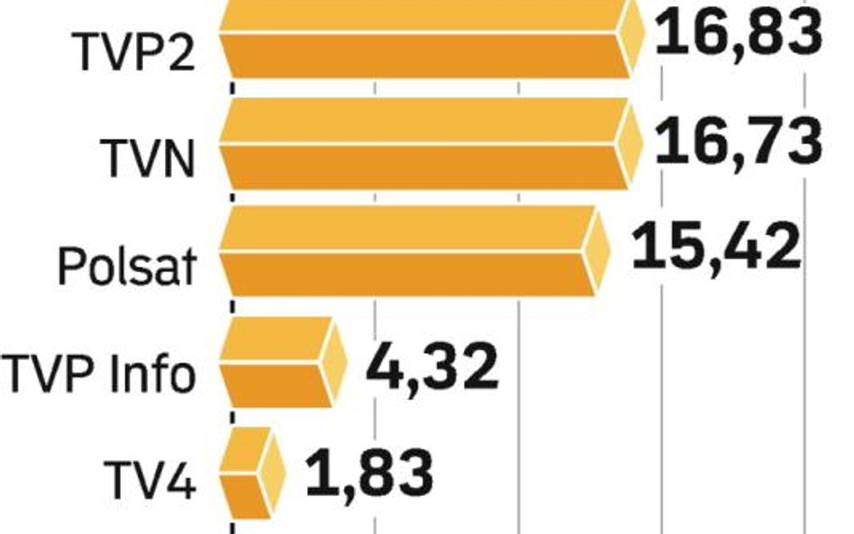 Dzięki cyfryzacji wyrówna się naziemny zasięg największych stacji.