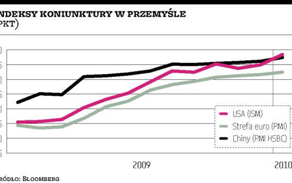 Produkcja idzie pełną parą