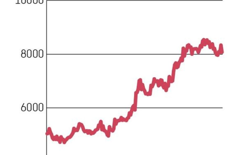 Które sektory napędzają hossę na GPW