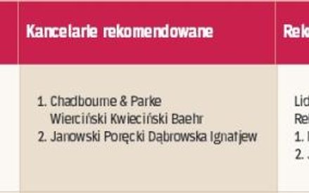 Rekomendacje: prawnicy godni polecenia w poszczególnych dziedzinach