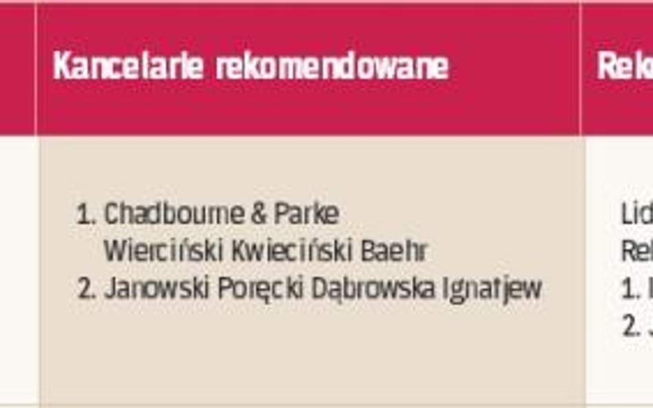 Rekomendacje: prawnicy godni polecenia w poszczególnych dziedzinach