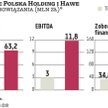 Falenta sprzedał Hawe. Część akcji kupiła Tele-Polska