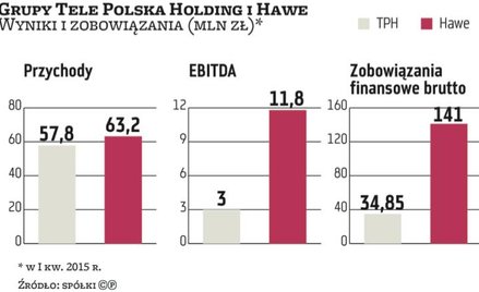 Falenta sprzedał Hawe. Część akcji kupiła Tele-Polska