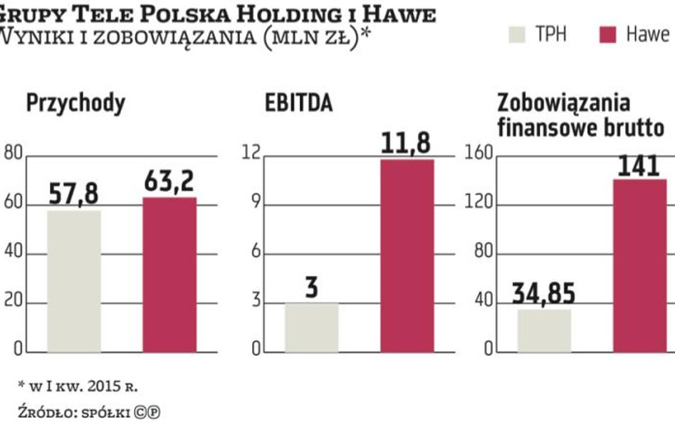 Falenta sprzedał Hawe. Część akcji kupiła Tele-Polska