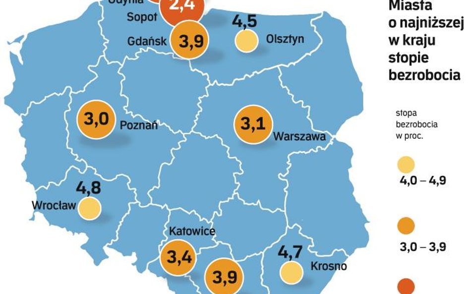 Dziesięć polskich miast uwolniło się od bezrobocia