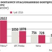 Telekomunikacja: UPC zdetronizuje Netię?