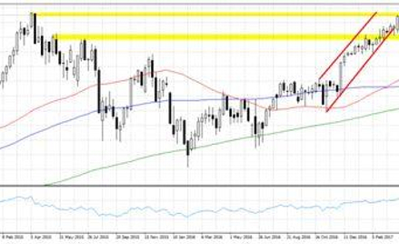 Wykres 1. USDJPY, interwał D1