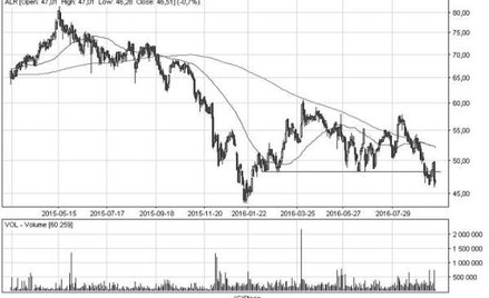 ...i niedźwiedzie, czyli trzy spółki, którym grozi przecena akcji