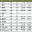Publikujemy listę wybranych spółek, które zamierzają podzielić się zyskiem z akcjonariuszami. Uwzglę