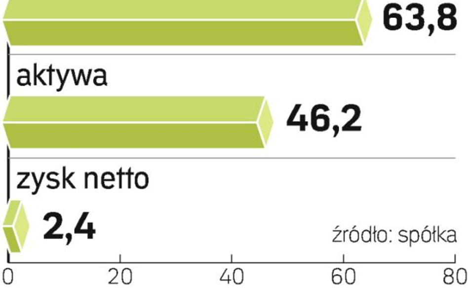 Złe obyczaje w Orlenie