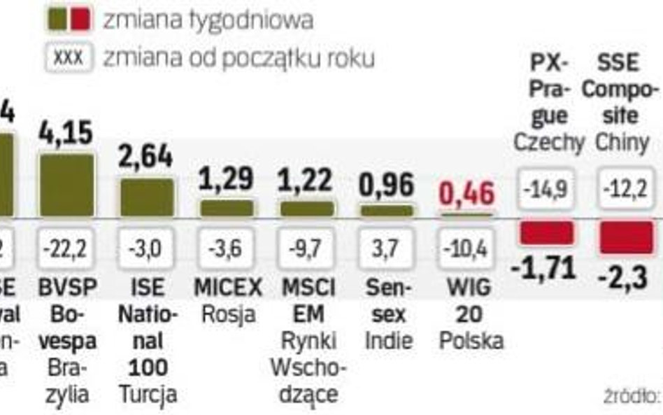 Gracze wrócili dp południowej Ameryki