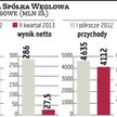 JSW: Wyniki zbliżone do oczekiwań