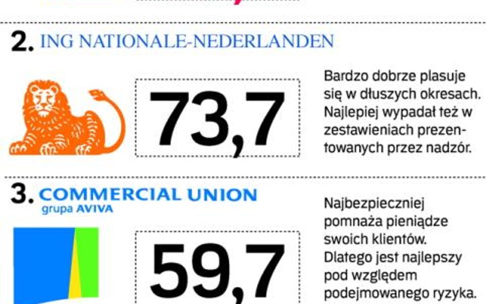 Najmniejszy jest najlepszy