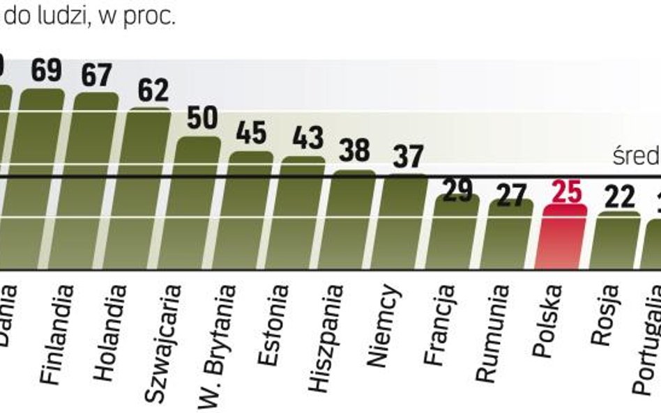 Kapitał społeczny, czyli zaufanie i współpraca