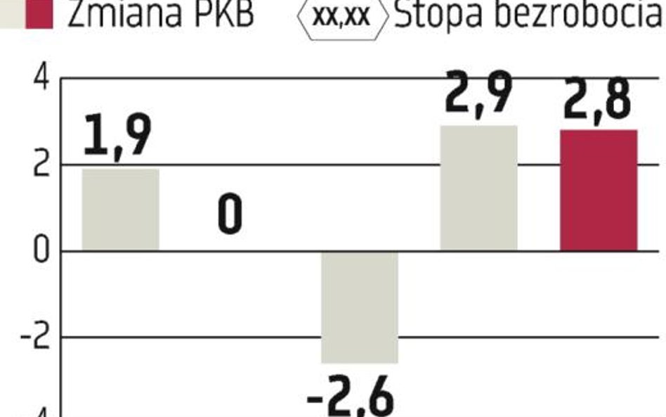 USA: Droga ropa hamuje gospodarkę