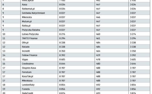 "pożyczka na święta"