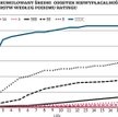 Im niższa nota od agencji, tym wyższe ryzyko niewypłacalności