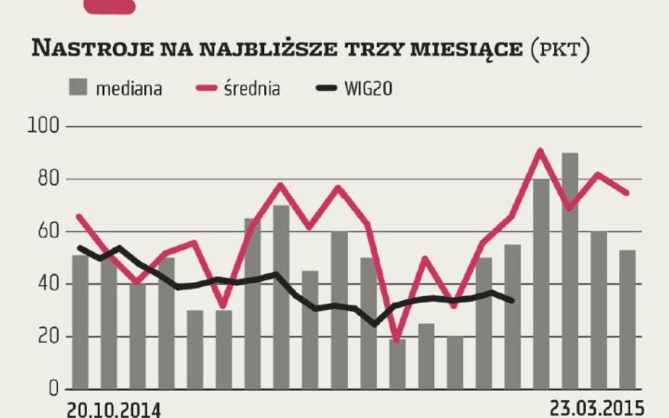 ZMIDEX. Migracja nastrojów