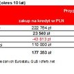 Lepiej mieszkanie kupić, czy wynająć