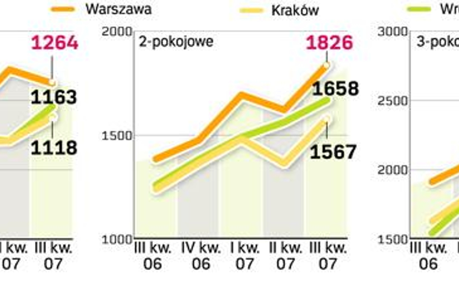 Nie zastąpisz kredytem wynajmu