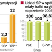 GieŁdowe plany MSP ambitne, ale maŁo realne. W najbliższym czasie Ministerstwo Skarbu Państwa chce s