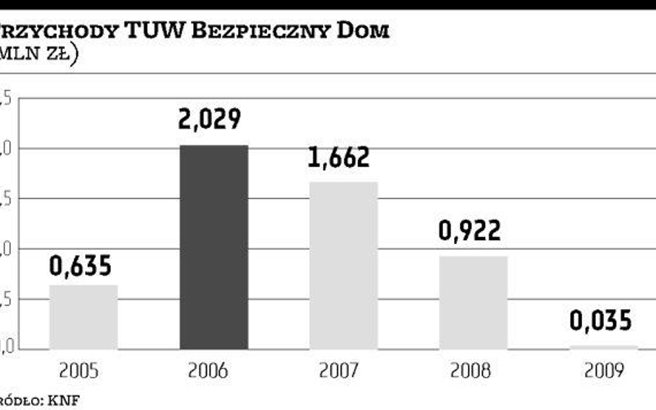 Duże banki udziałowcami?