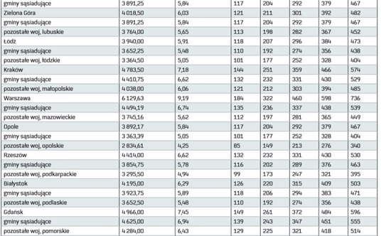"Mieszkanie na start, czyli dopłaty do czynszu wynajmu mieszkania"