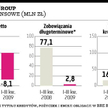 Pół roku negocjacji – rok oddechu IGroup