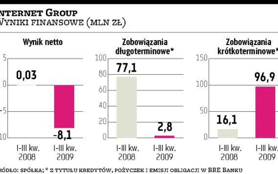 Pół roku negocjacji – rok oddechu IGroup