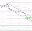 EURUSD, interwał 4h
