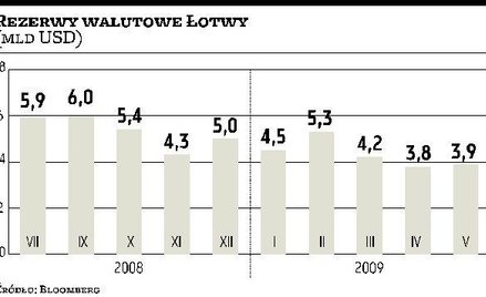 Bank centralny mocno broni łata