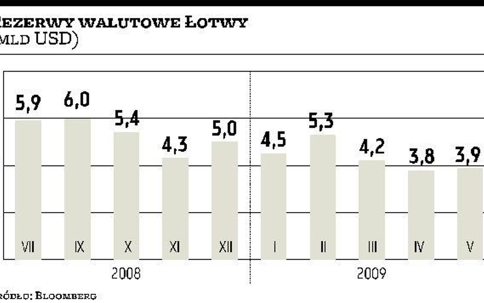 Bank centralny mocno broni łata