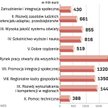 Inwestuj w ludzi, nie tylko w maszyny