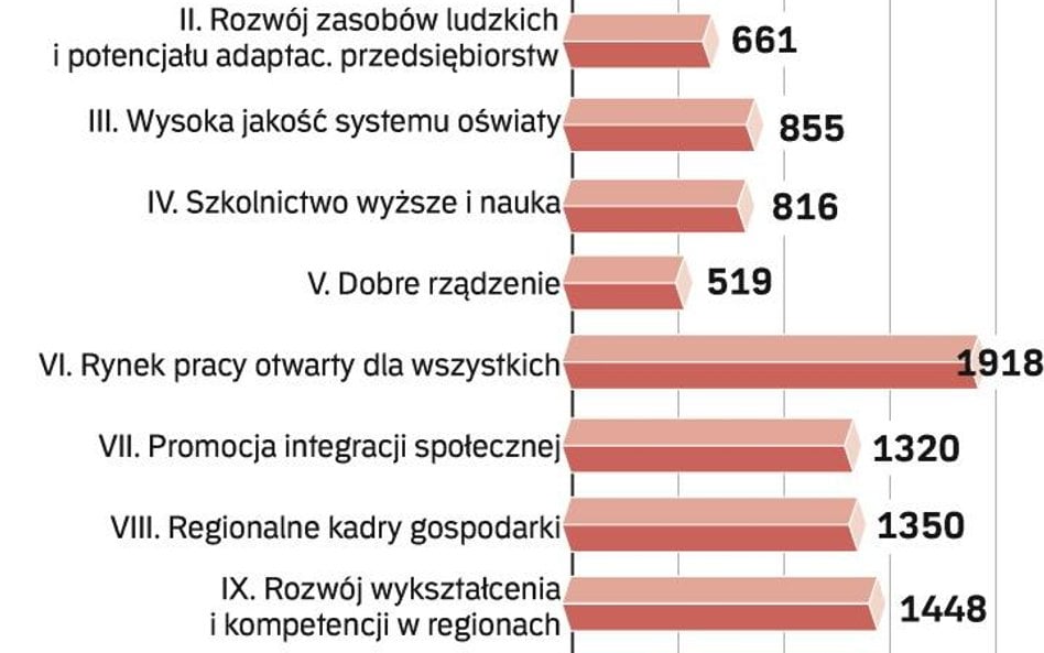 Inwestuj w ludzi, nie tylko w maszyny