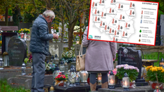 We Wszystkich Świętych może być cieplej niż zwykle, ale prognozy wskazują również na ryzyko deszczu