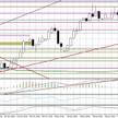 Wykres dzienny EUR/USD Kluczowe opory: 1,3065; 1,3080-1,3100; 1,3130-40; 1,3150; 1,3160-70; 1,3200; 