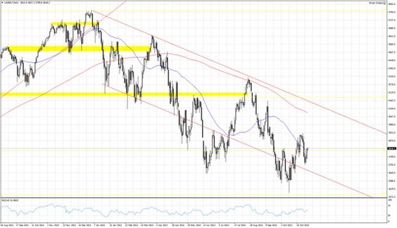 US500.f; Interwał dzienny