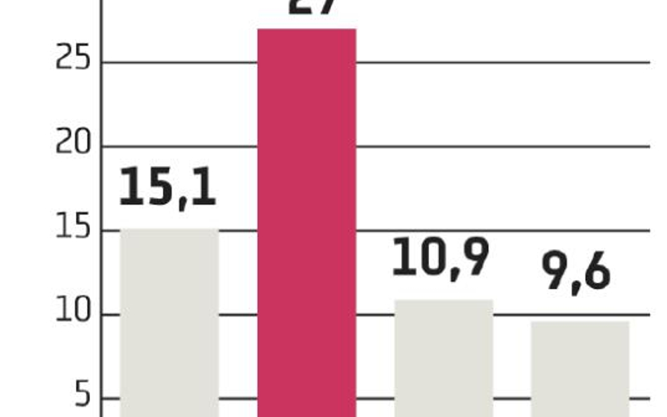 Prime Car Management: Abris wychodzi ze spółki