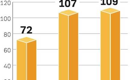 Reklama kinowa. Wydatki na reklamę w kinach wzrosły w ubiegłym roku m.in. dzięki nowym kinom. W tym 