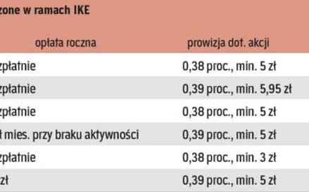 Oferta domów maklerskich dla oszczędzających na emeryturę
