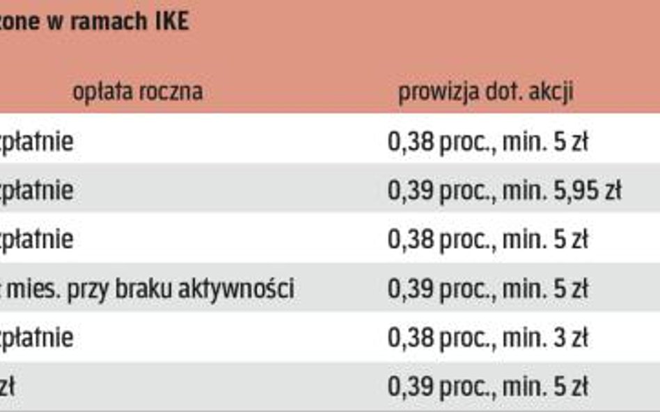 Oferta domów maklerskich dla oszczędzających na emeryturę