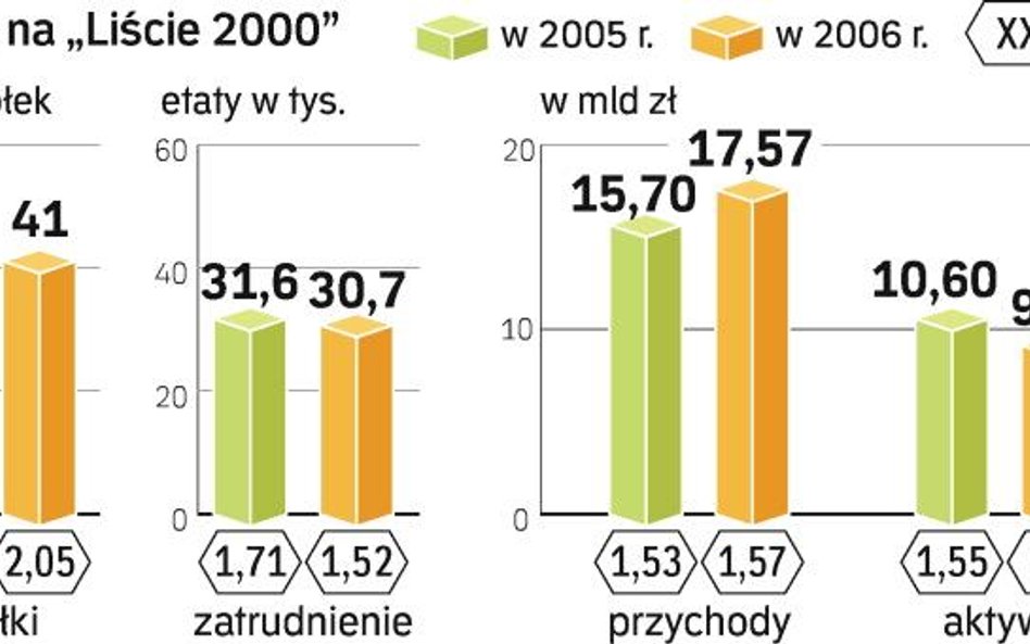 Zachodniopomorskie wciąż musi gonić