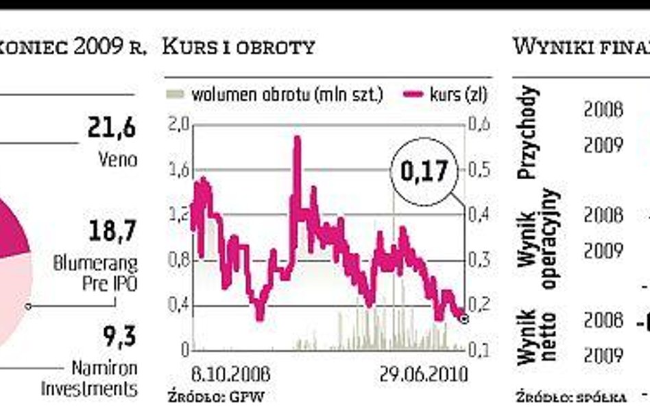 Carbon Design: fiasko pomysłu z awanturą w tle