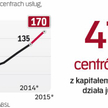 Tysiące nowych miejsc pracy każdego roku