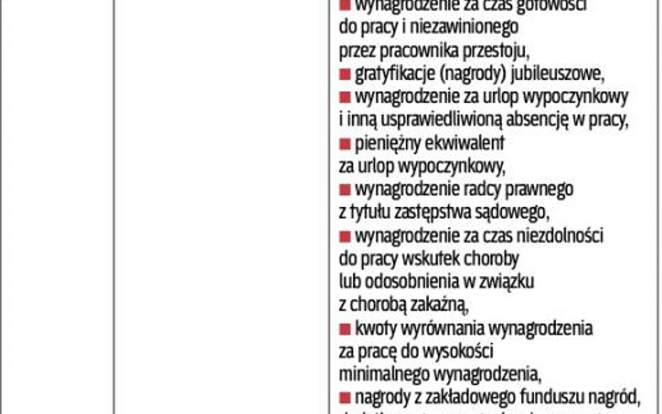 Ile ekwiwalentu pieniężnego za urlop wypoczynkowy