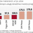Doradztwo staje się coraz popularniejsze