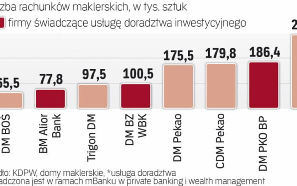 Doradztwo staje się coraz popularniejsze