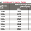 Przykład. Pani Barbara w listopadzie 2010 r. ukończyła powszechny wiek emerytalny wynoszący 60 lat. 