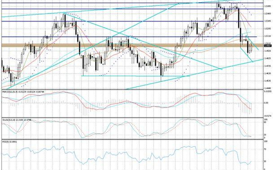 GBP/CHF